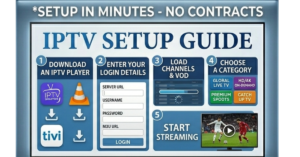 IPTV Setup Guide