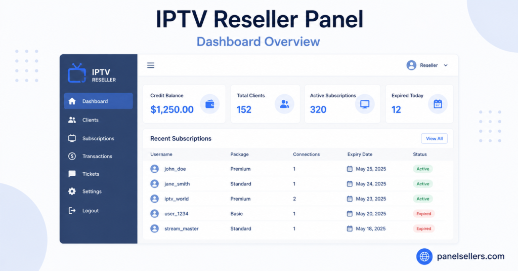 IPTV Reseller Panel Dashboard Overview