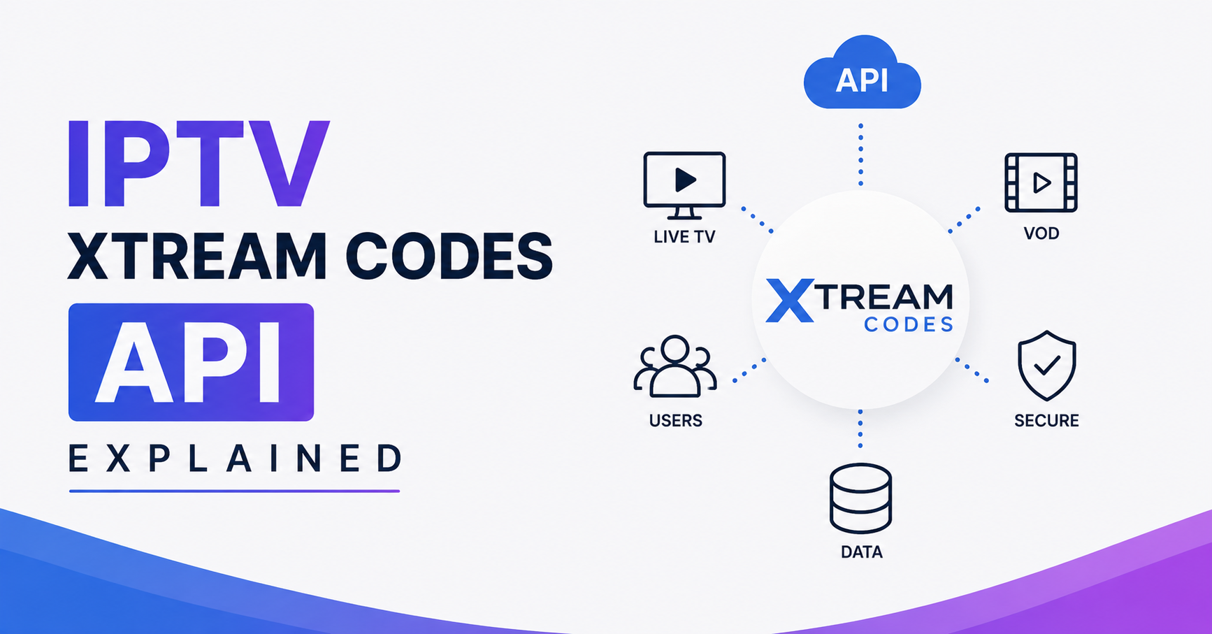 IPTV Xtream Codes API Explained