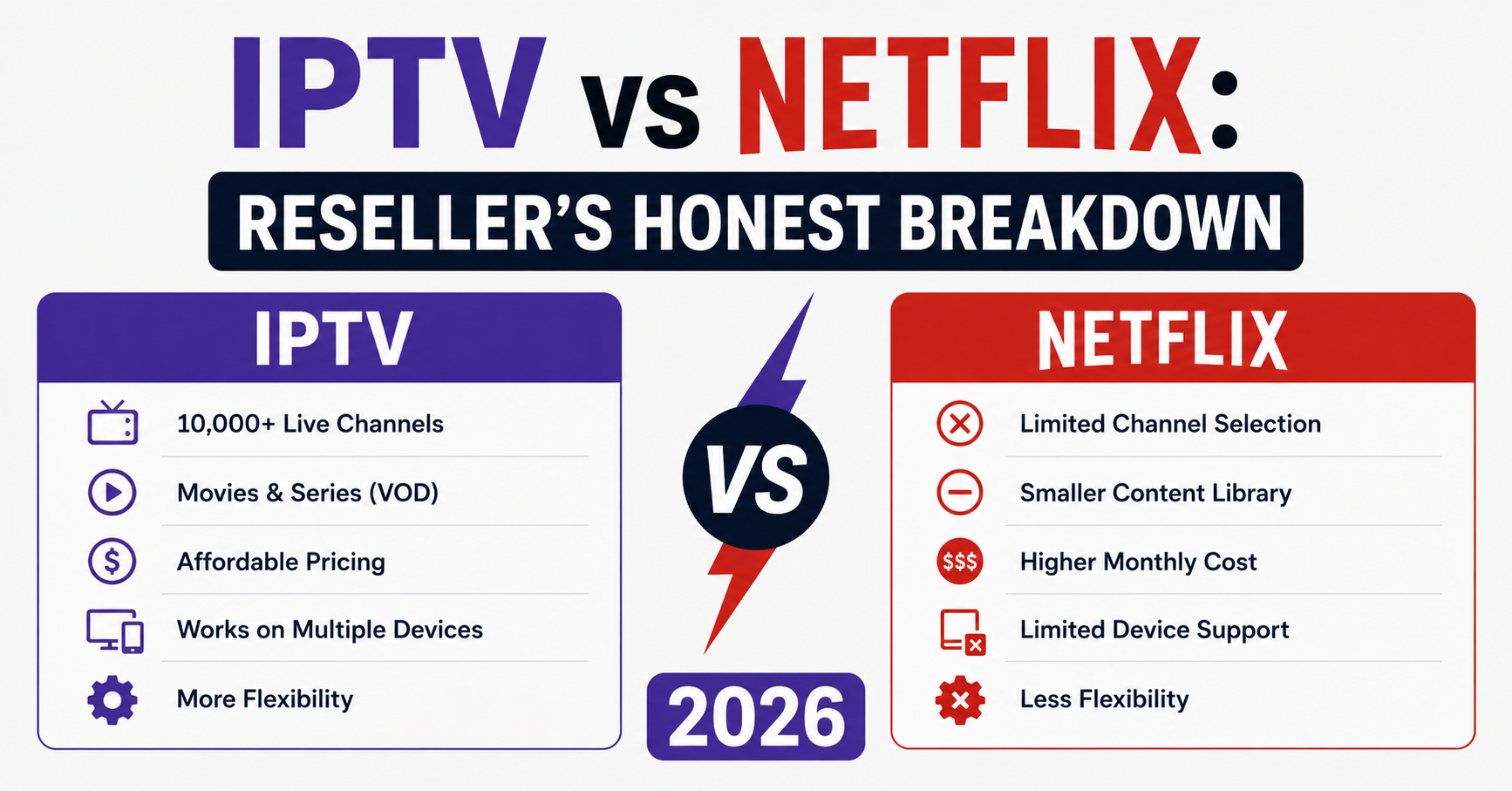 IPTV vs Netflix