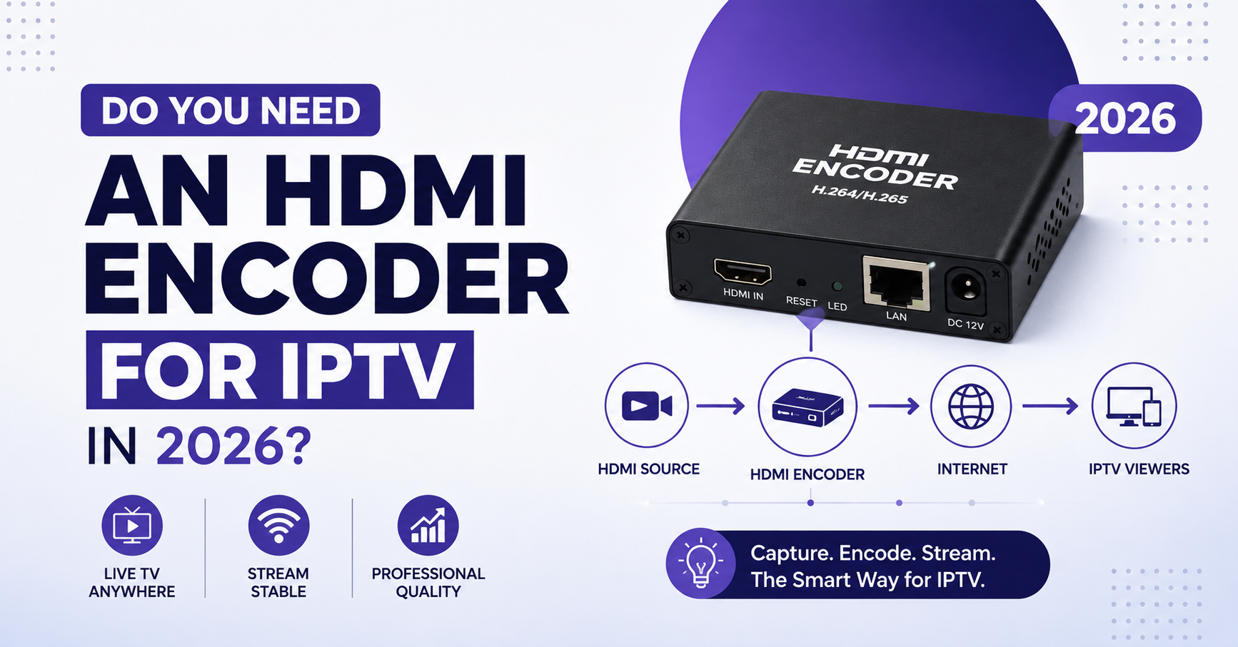 HDMI Encoder IPTV