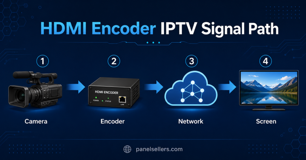 HDMI Encoder IPTV Signal Path
