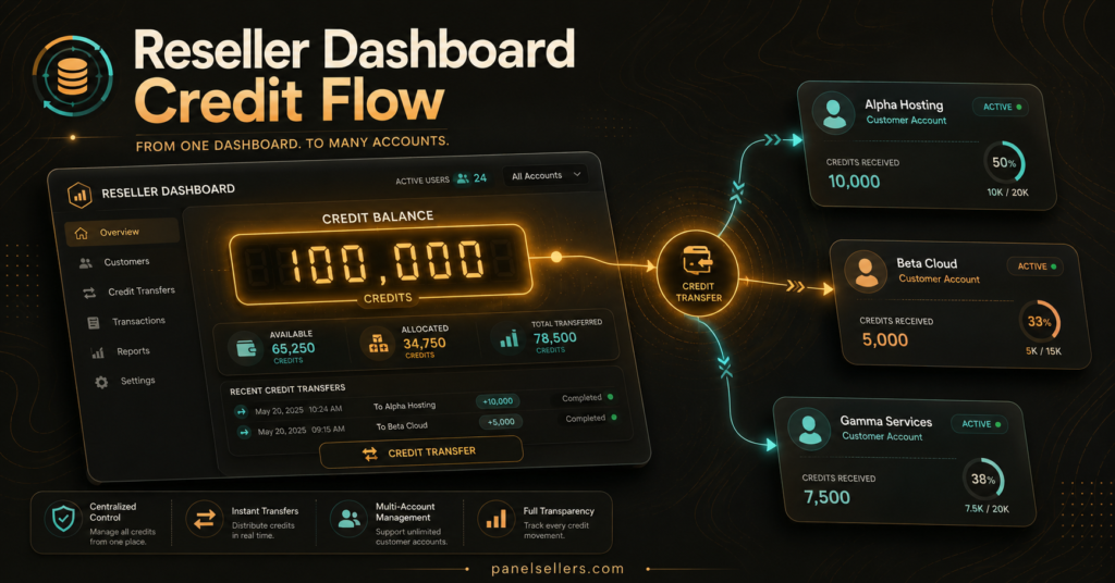 Reseller Dashboard Credit Flow