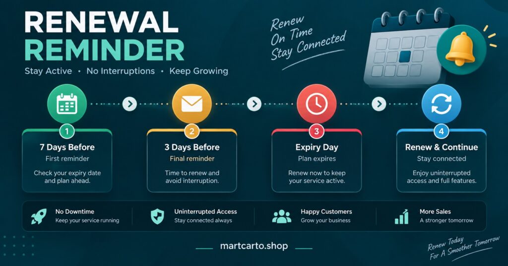 Renewal Reminder Timeline