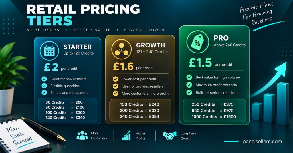 Retail pricing tiers illustration
