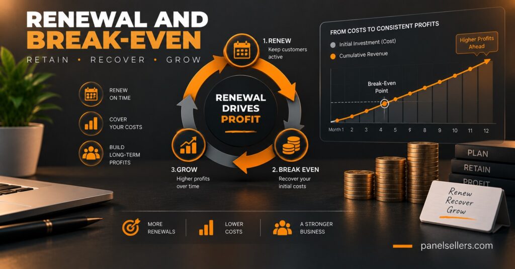 Renewal and Break-Even Concept