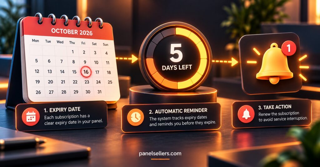 Expiry Dates That Prompt Action
